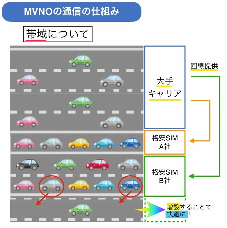 回線増強できる